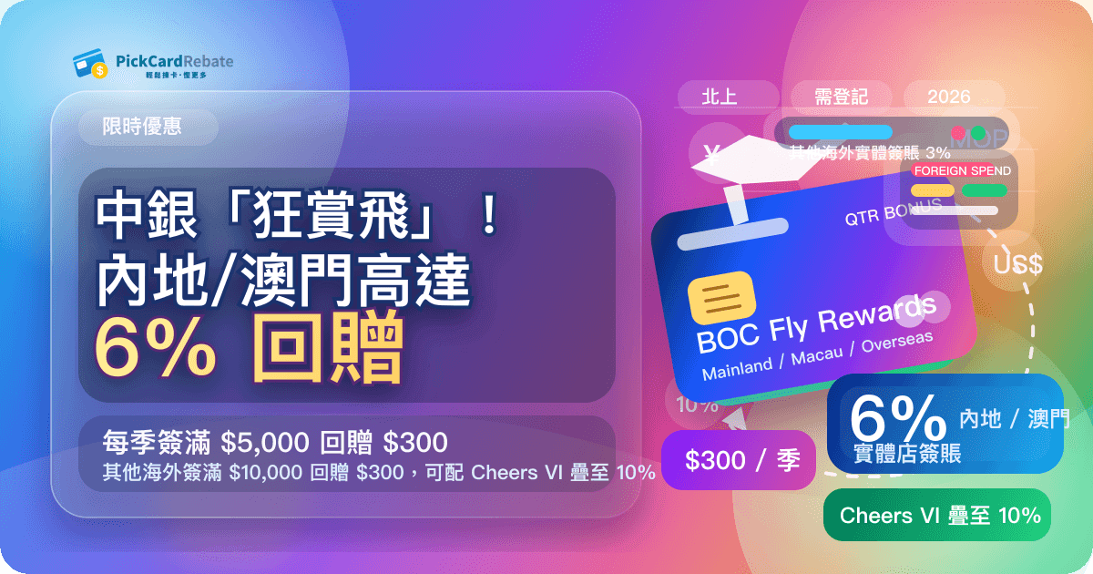 🔥 中銀「狂賞飛」下半年|內地/澳門高達 8%、其他海外高達 5%(雙幣卡加碼)