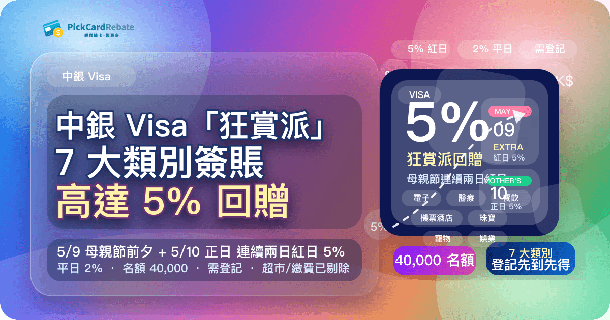 🔥 中銀 Visa「狂賞派」|7大類別簽賬高達 5% 回贈!母親節 5/9-5/10 連續兩日紅日!