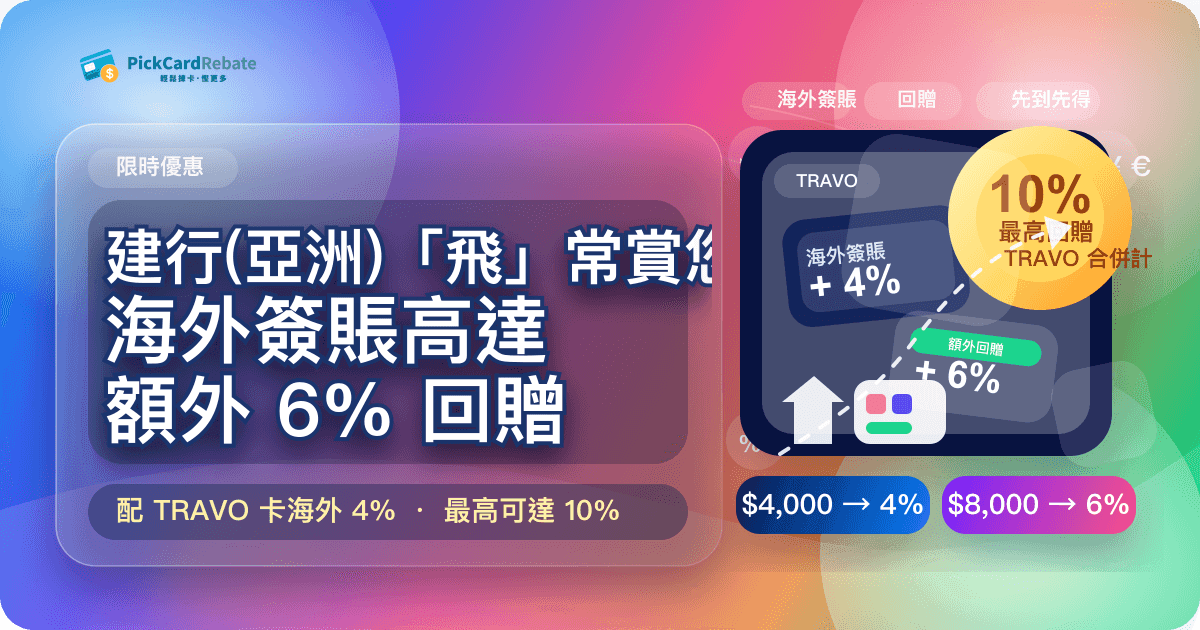 建行(亞洲)「飛」常賞您|海外簽賬高達額外 6% 回贈!配 TRAVO 卡最高 10%