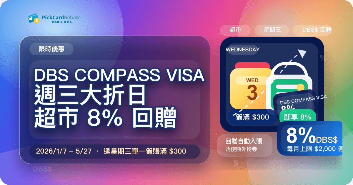 🔥 DBS COMPASS VISA 週三大折日｜超市 8% 回贈續期至 12 月！