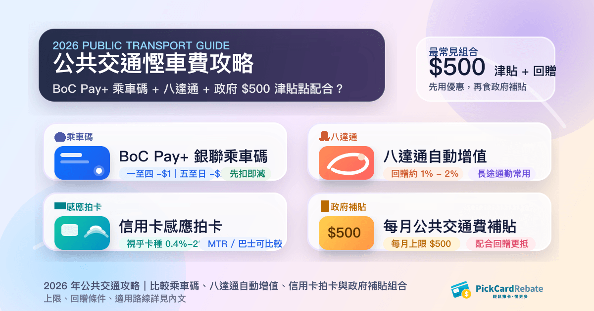 2026 公共交通慳車費攻略|BoC Pay+ 乘車碼 + 八達通 + 政府 $500 津貼點配合?
